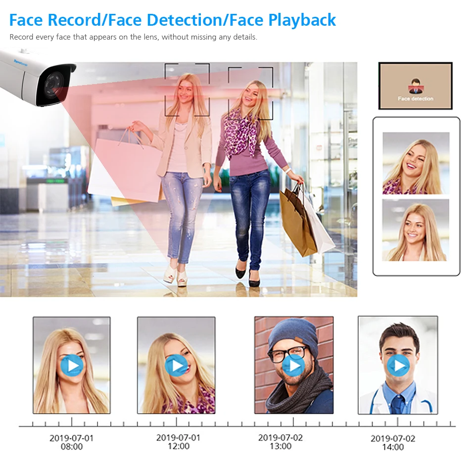 face