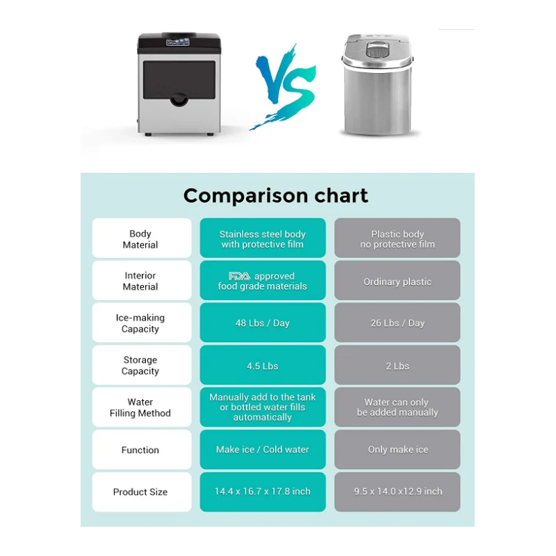 【Water Dispenser Ice Maker 2-in-1】Our countertop ice maker can make 48lb ice cubes daily, making ice as fast as 6-10 minutes 5