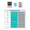 【Water Dispenser Ice Maker 2-in-1】Our countertop ice maker can make 48lb ice cubes daily, making ice as fast as 6-10 minutes 5