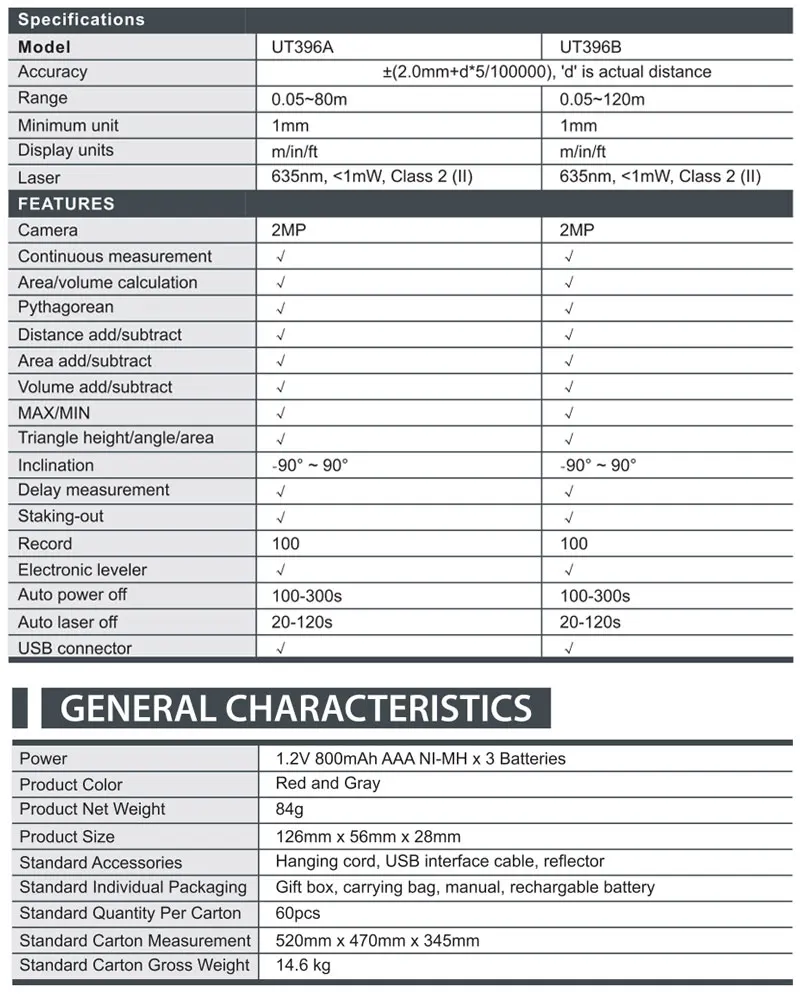 UNI-T UT396A UT396B Лазерные дальномеры 80 м/120 м дальномер точность 1,5 мм 2MP Камера Лофтинг Тесты нивелир