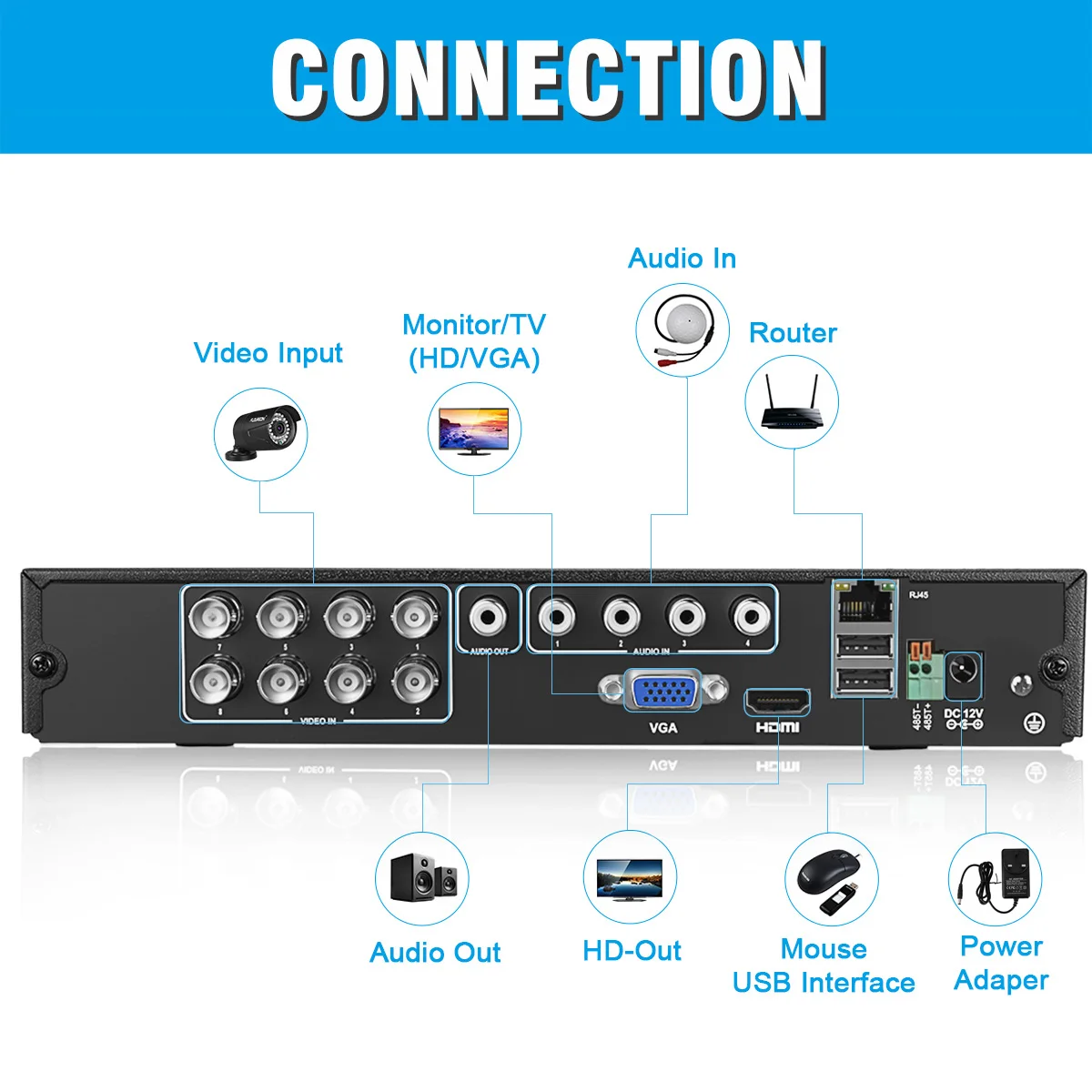 FLOUREON A6808MH IP Camera 1 X 8CH 1080P HD 1080N AHD DVR 4 X Outdoor 3000TVL 1080P 2.0MP Camera Security Kit For Smart Home