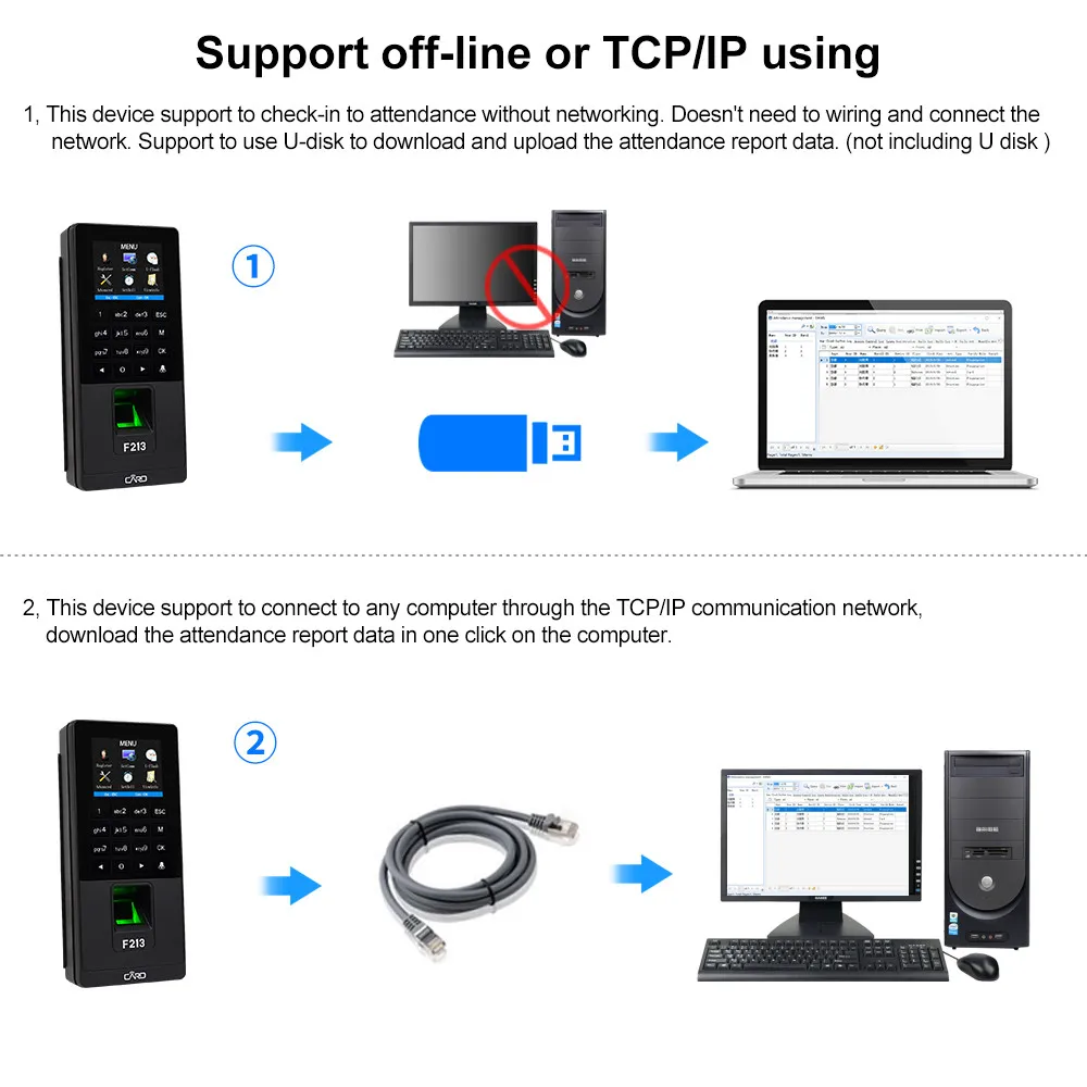 Отпечатков пальцев RFID Клавиатура TCP/IP/USB биометрический контроль доступа системы программного обеспечения времени часы посещаемости машины+ U диск+ 10 брелоков