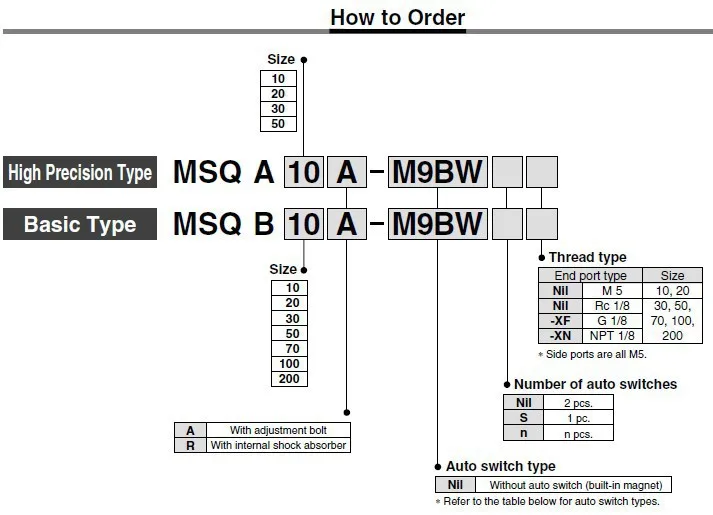 msqb50r, msqb10r, msqb20r, msqb30r