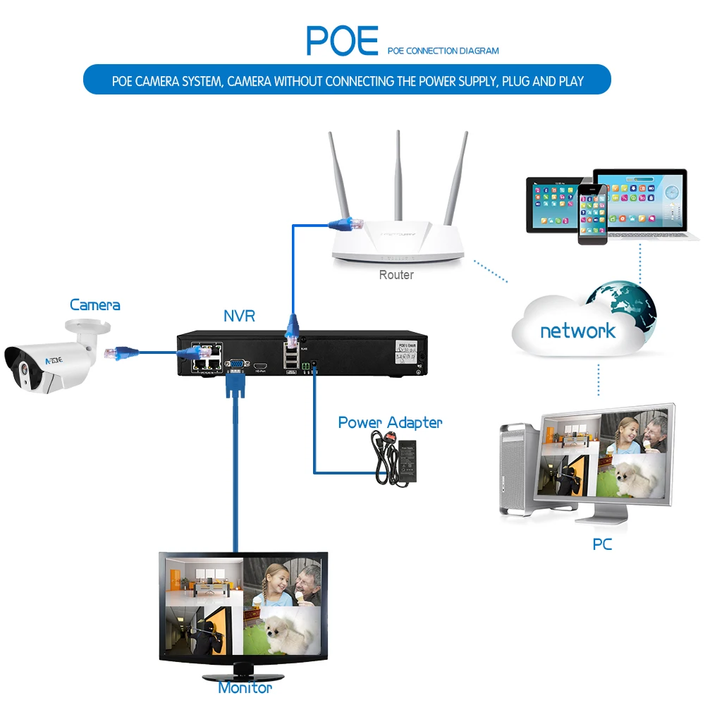 k2 poe 1路 连接图