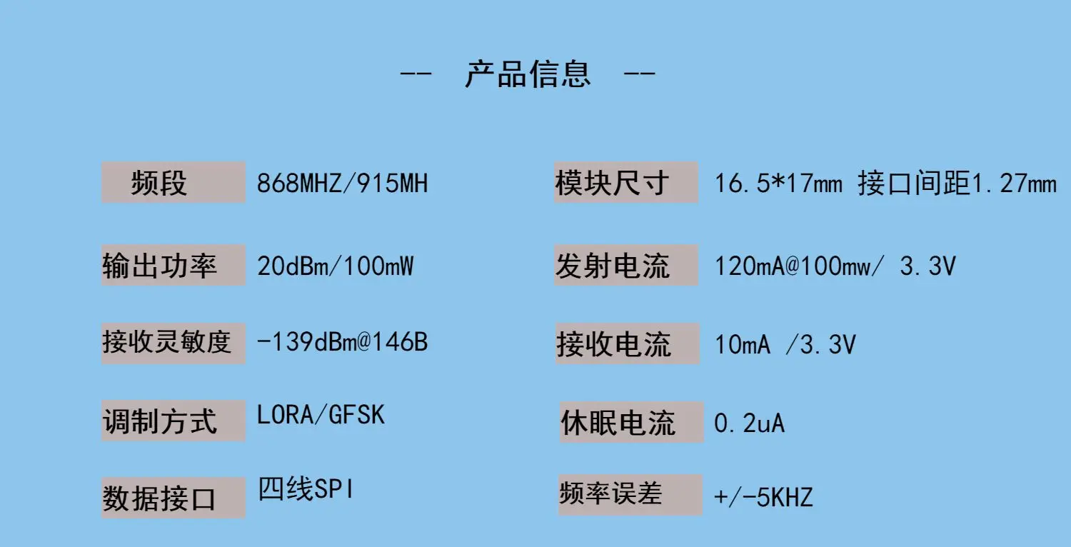 SX1276/LORA/SX1278/868 M/915 M/SPI беспроводной распределительный спектр модуль