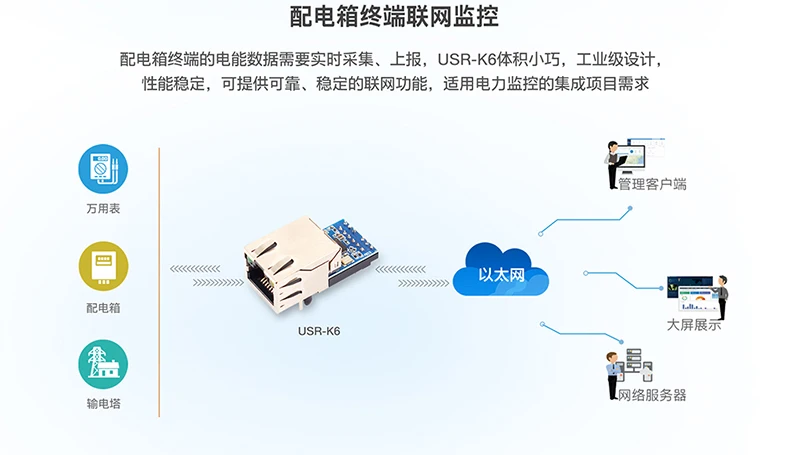 Ttl последовательный порт к модулю Ethernet Встроенный последовательный порт сетевое оборудование последовательный порт к сетевому порту сетевой usr-k6