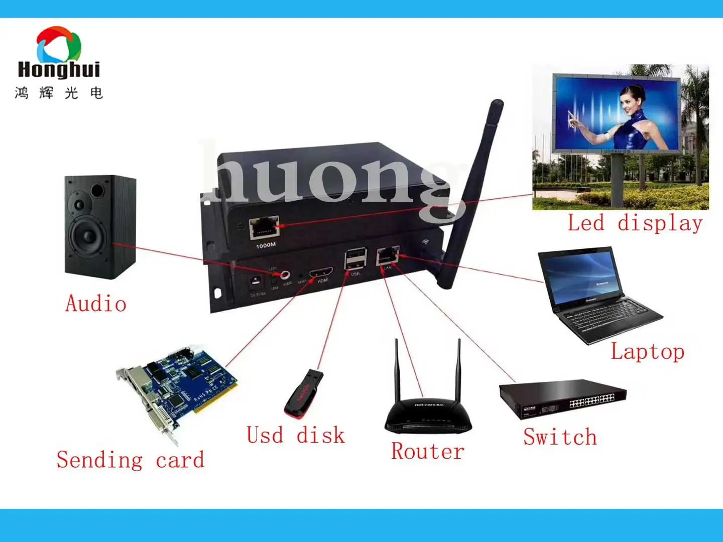 Cheap Tela e monitor de CFTV