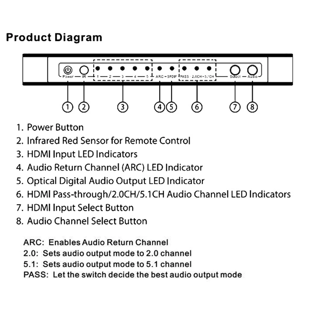 HDMI переключатель 5x1 аудио экстрактор видео конвертер 4K x 2K@ 30hz 4K Full HD 1080P 3D ARC с пультом дистанционного управления для HDTV PS3