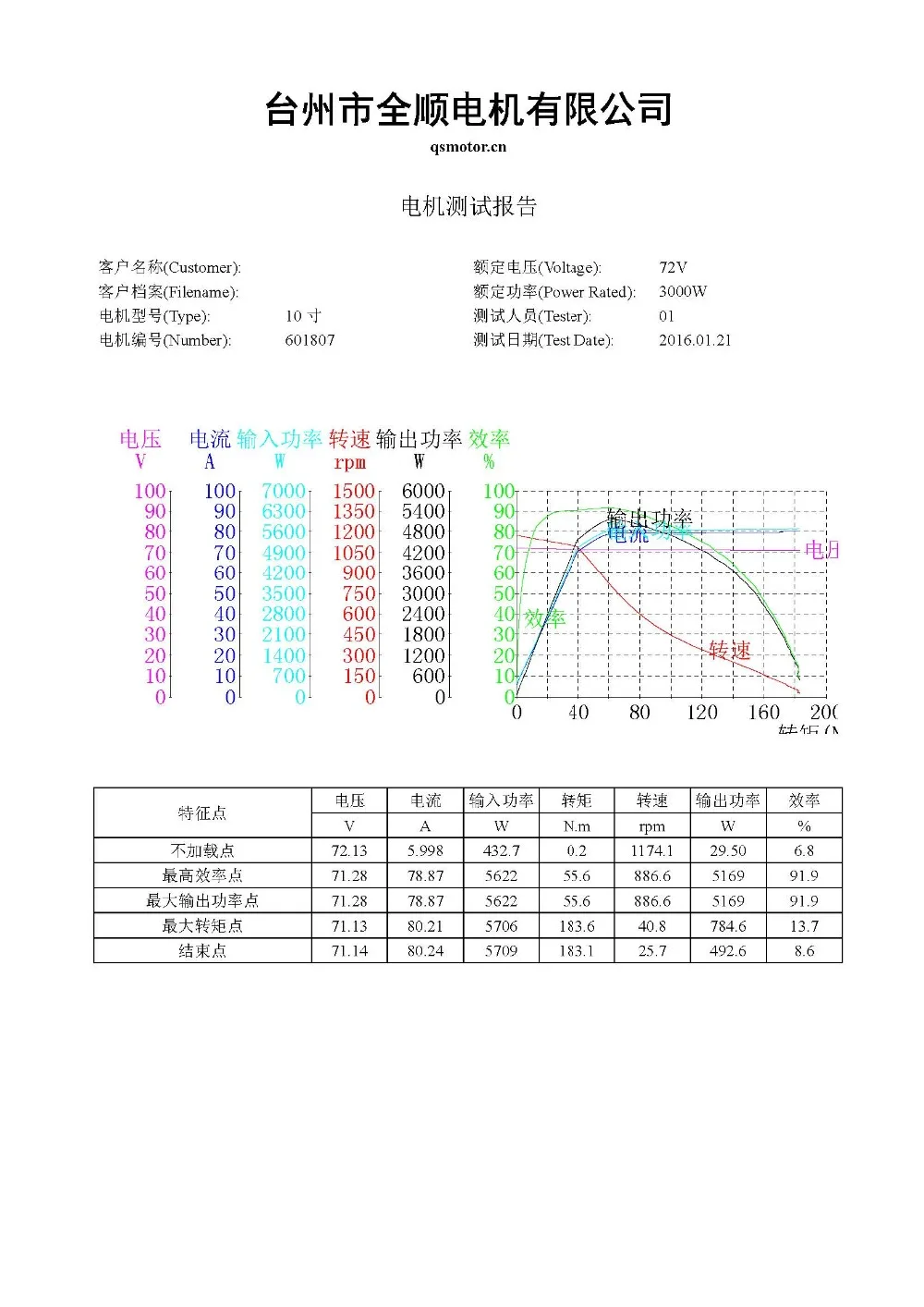 10 205 72V3000W 1174.1RPM V3_页面_1