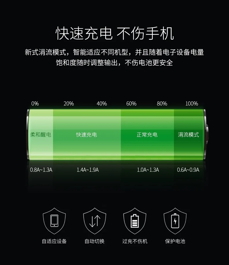 Modern Car Mounted Charger Modern Triple dian yan shi Car Mounted Charger 3USB dian yan shi Vehicle-mounted Car Charger