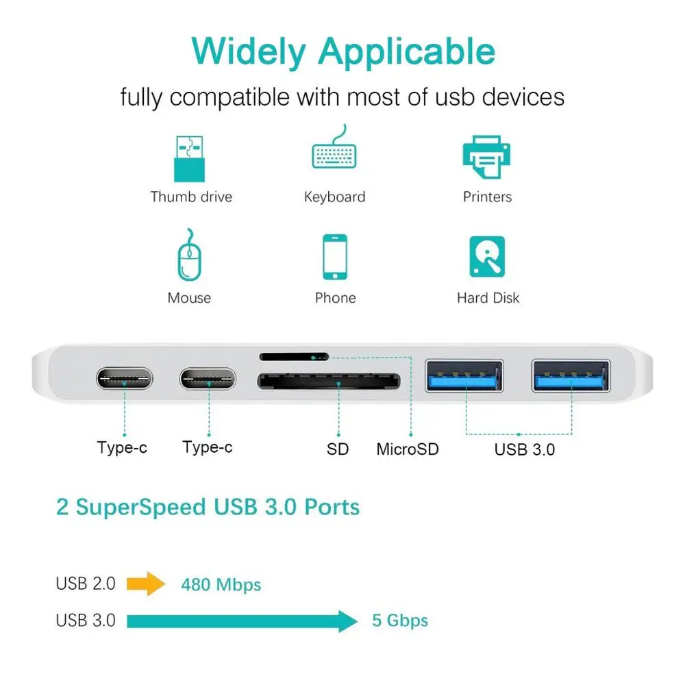 Usb type C концентратор для чтения карт USB C концентратор 3,0 адаптер комбо с sd-слотом для MacBook Pro USB-C питания