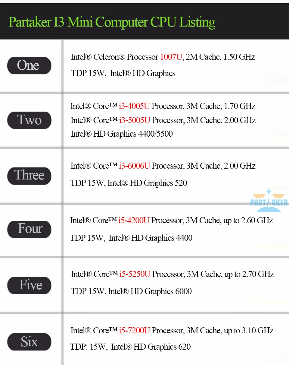 Причастником I3 Intel Core i3 5005U промышленный Мини ПК Windows 10 i3 мини ПК ITX алюминиевый Прочный безвентиляторный микро компьютер 2 RS232 COM