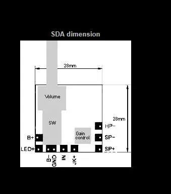 SDA dimension