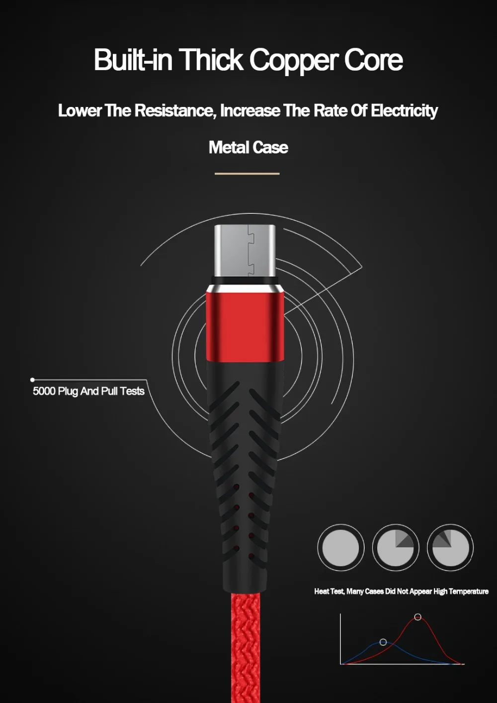 Высококачественный Micro USB кабель usb-кабель для samsung Xiaomi Android USB 2.4A зарядный шнур микро-usb зарядное устройство кабель для мобильного телефона