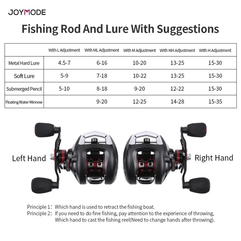 JOYMODE baitcasing Reel 12+ 1BB 7,0: 1 высокоскоростная углеродная 5,5 кг водонепроницаемая катушка для ловли карпа