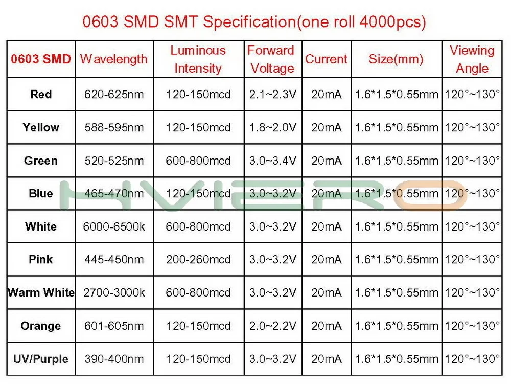 Hviero 0603 white red green blue yellow Ultra Bright SMD SMT LED chip light-emitting diodes