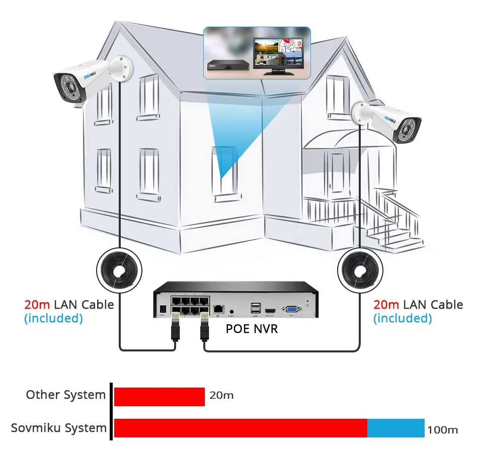 8CH 5MP POE NVR комплект H.265 камера видеонаблюдения системы безопасности наружная Водонепроницаемая ip-камера сигнализация Запись видео P2P комплект видеонаблюдения