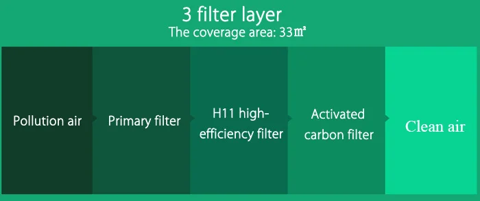 Xiaomi Mijia очиститель воздуха фильтр очиститель воздуха аксессуары части стерилизации очистка бактерий Pm2.5 формальдегид