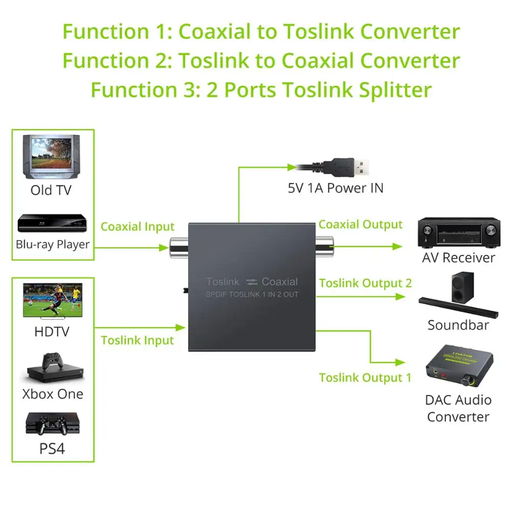 Neoteck-    й, 1x2 - SPDIF Toslink  SPDIF Toslink- ġ
