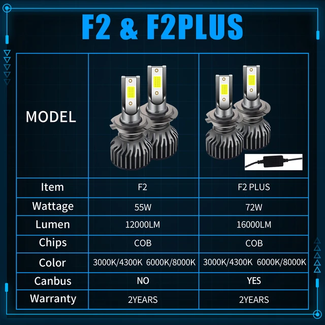 Bombilla Led para faro delantero de coche, Bombilla de conducción  automática de 72W, 14000LM, H1, H4, H7, H8, H11, 9005, 9006, HB4, HB3,  9012, CSP, 2 unidades - AliExpress