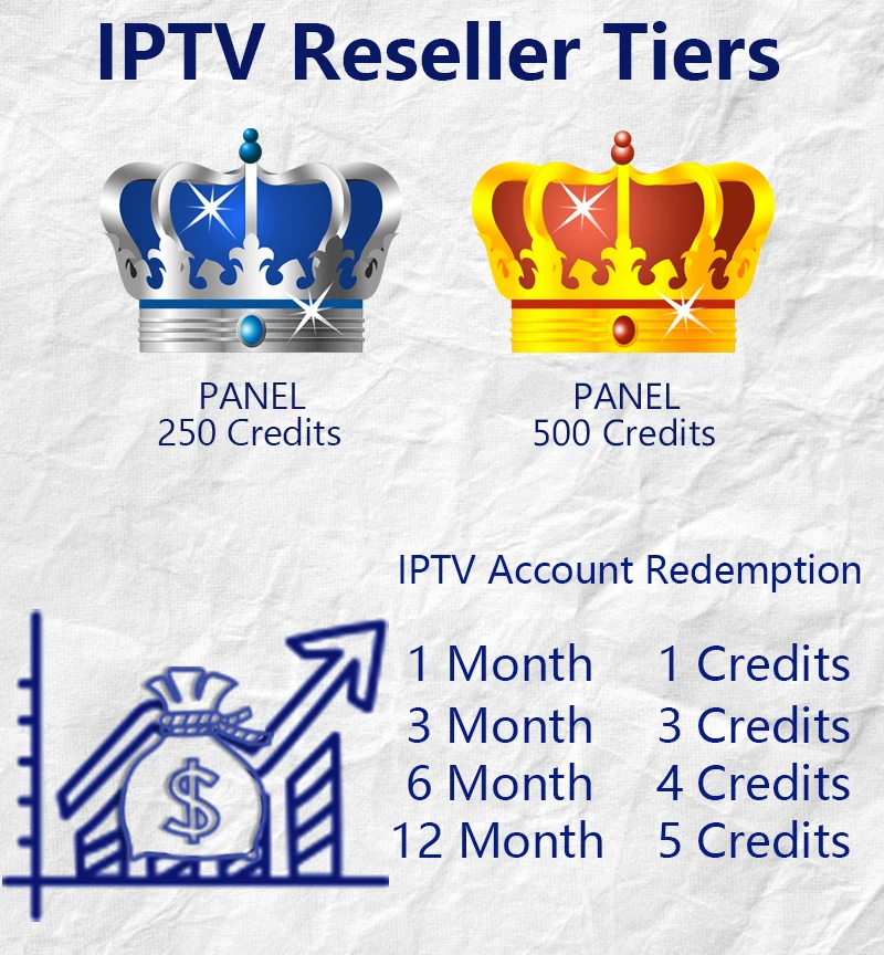 Настроенная панель управления мировое IPTV с кредитами содержит 10000+ Live для IPTV реселлеров iptv M3U Nederland IPTV подписка