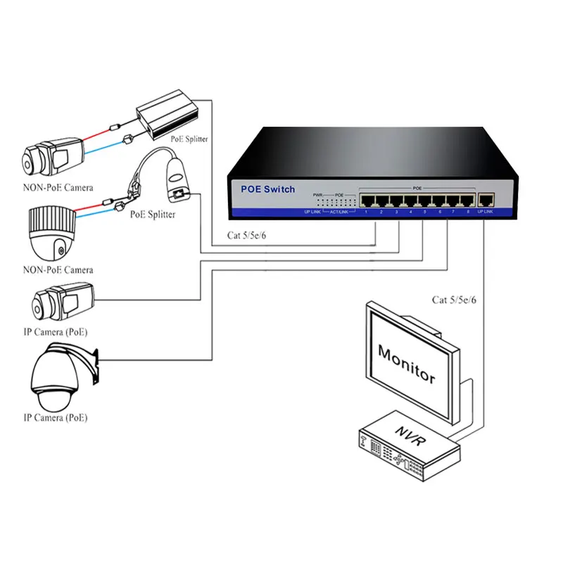 Гигабитный коммутатор poe switch, 8 портов 10/100/1000 Мбит/с rj45 сетевой концентратор ethernet коммутаторы 50V3A IEEE802.3af для активного отдыха, 8 шт. 1080P HD IP камера