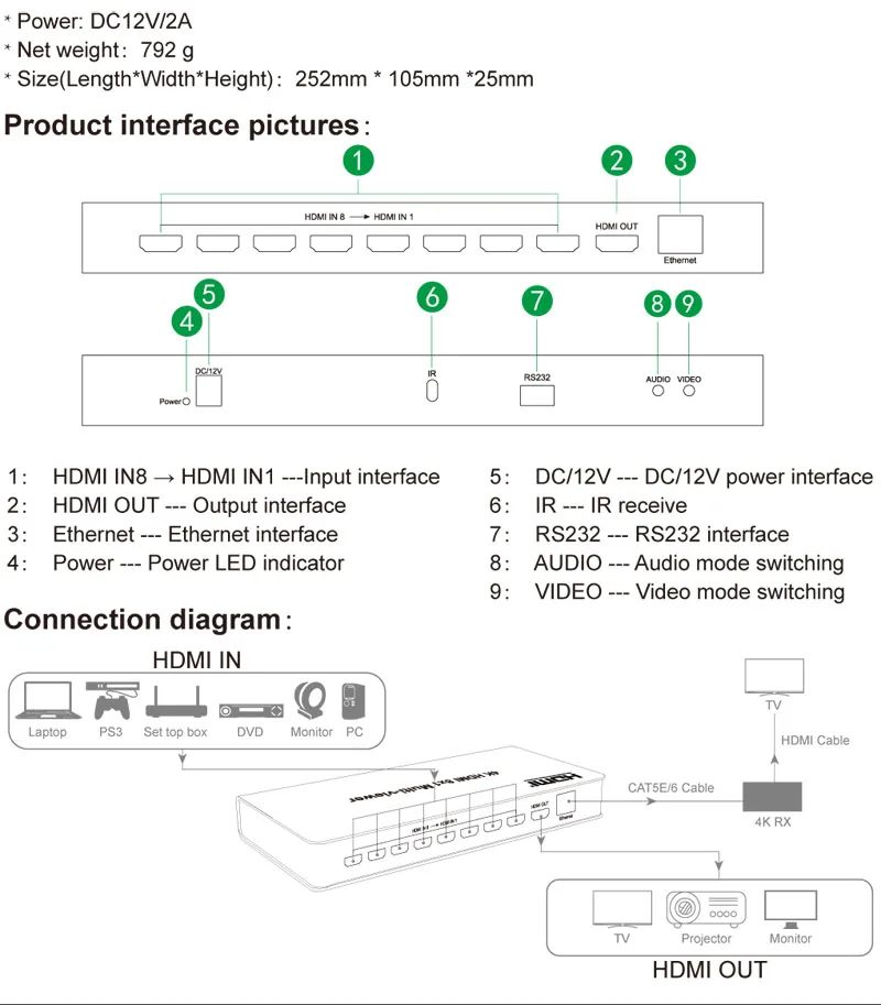 4K 8x1 HDMI Quad мультипросмотрщик переключатель 8 в 1 выход бесшовный переключатель 9x1 мультипросмотрщик PIP изображение экран делитель конвертер