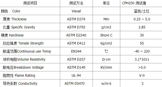 100*100 мм 0,3/0,5/1/1,5/2/3 мм водяного охлаждения силиконовые Термальность накладка лист двухсторонней клейкой ноутбук Процессор GPU 3 Вт силиконовыми накладками
