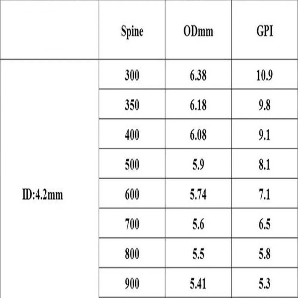 6/12pcs100% чистый углерод стрелка вал spine500 600 700 800 ID4.2mm DIY для изогнутый лук стрельба из