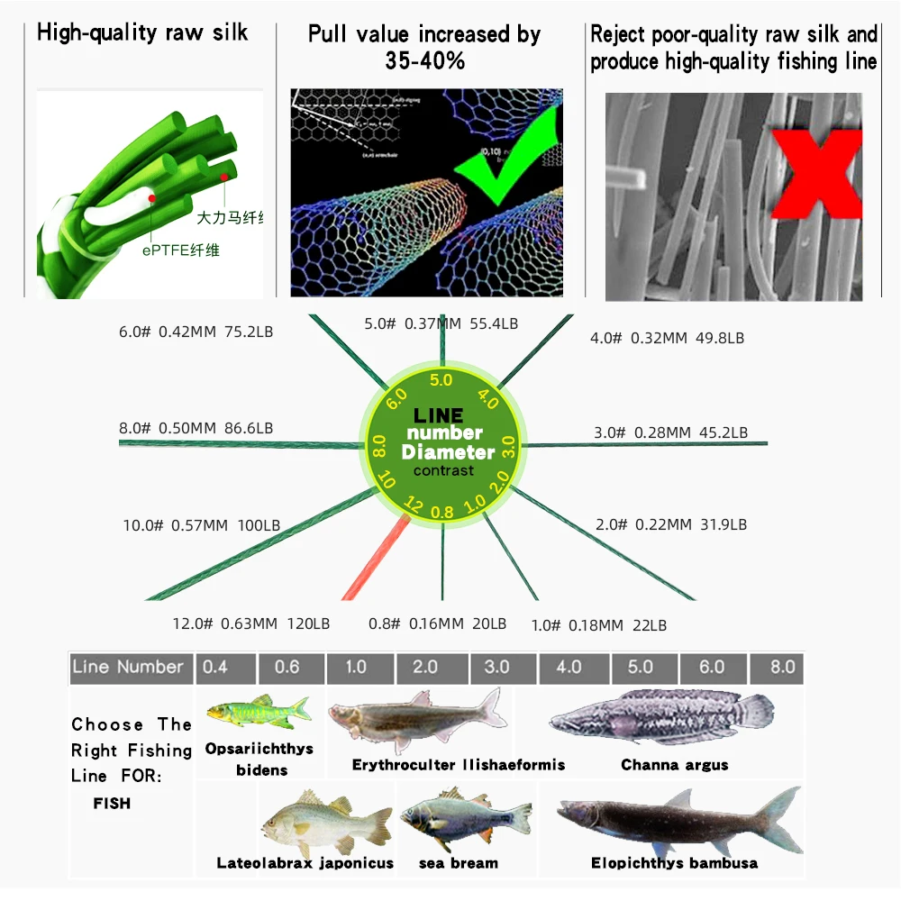 8 Strands 120 TO 20LB PE Braided Fishing Wire300M 500M 1000M 100% PE Multifilament Super Strong Fishing Line Japan Multicolor X