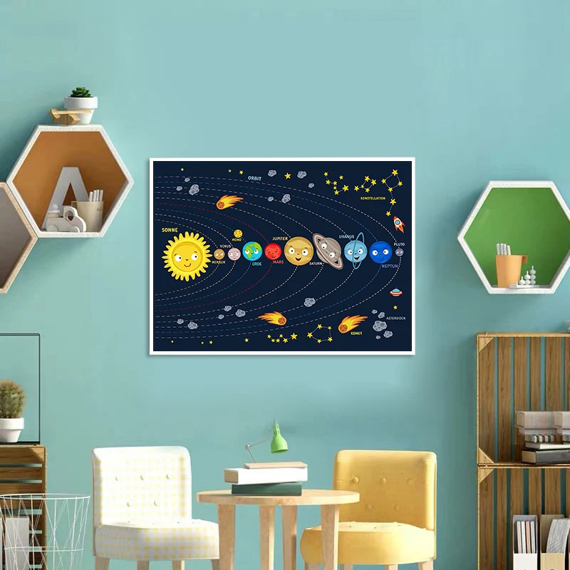 The Solar System Galaxy Space Nursery Canvas Painting Educational Poster Print Picture for Baby Kid Boy Bedroom Wall Art Decor | Дом и сад