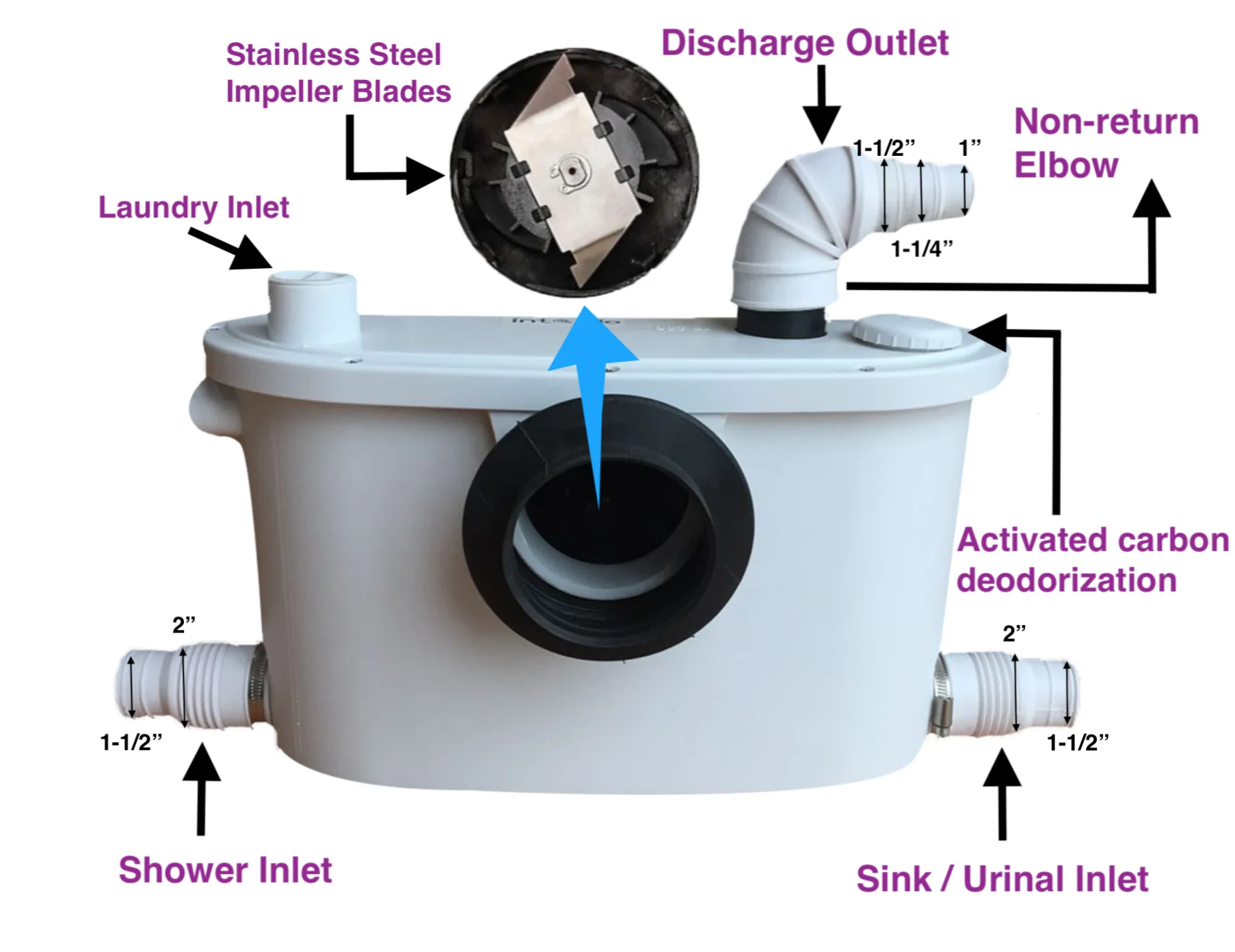 400w Macerator Pump 220 240v Use In Bathroom For Toilet Macerator