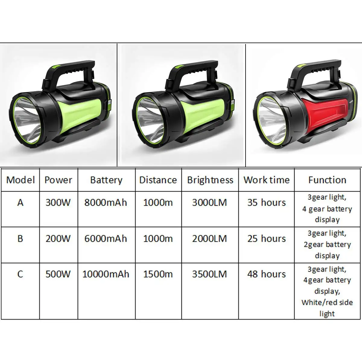 200/300/500W портативный прожектор Портативный USB Встроенный Перезаряжаемые светодиодный прожекторный фонарь фонарик Водонепроницаемый точечный светильник