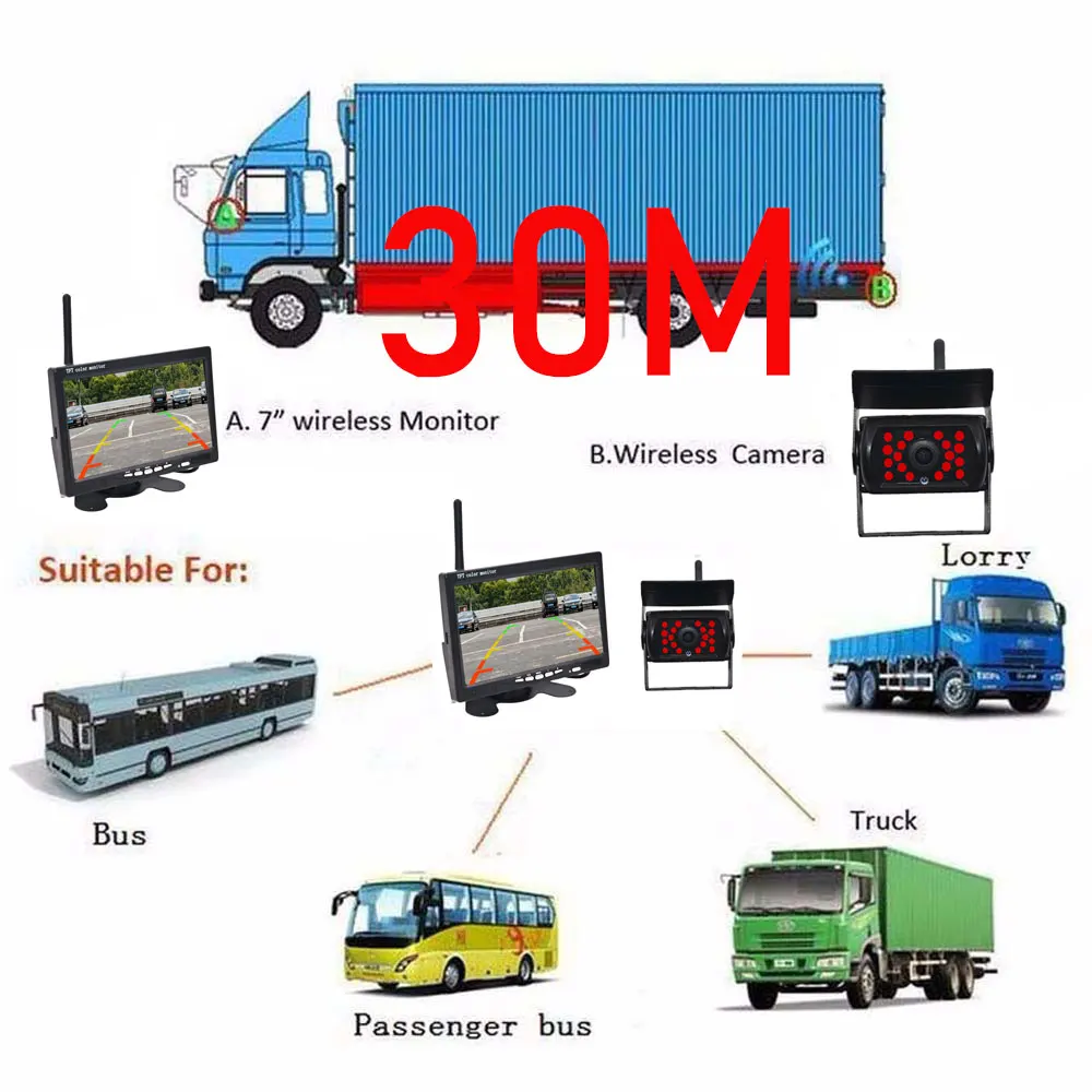 Беспроводная камера заднего вида и ИК ночного видения " автомобильный монитор для грузовика, автобуса, каравана, фургона, прицепа, камера заднего вида