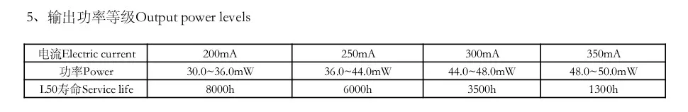 2 шт./лот светодиодный 6V 3W 6868 посылка ультрафиолетового чипы 255nm 260NM 275NM 280NM 295NM 310NM UVC 40 мВт лазерный диод