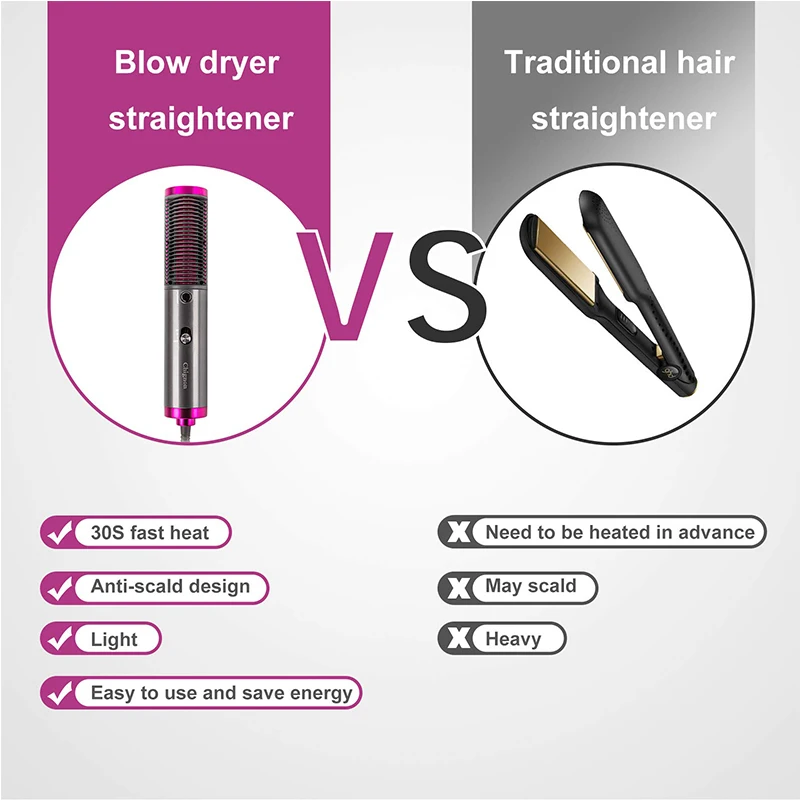 Escova de ar Alisador de Cabelo do Salão de Beleza Secador de Cabelo Pente de ar Alisador de Cabelo 3 em 1 Quente Rápido Escova 8 Computers & Electronics