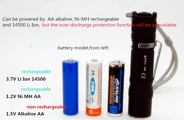 Jaxman E3 High CRI Nichia Cree светодиодный фонарик на батарейке AA высококачественный алюминиевый сплав 14500 фонарик с зажимом из нержавеющей стали