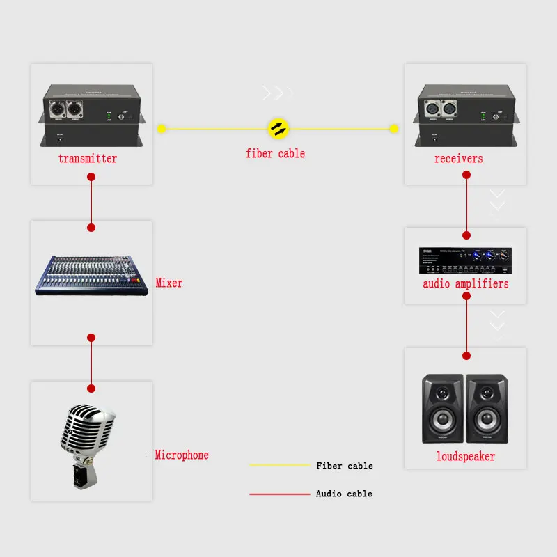 4 канальный сбалансированный аудио в оптоволоконный XLR по оптоволоконному