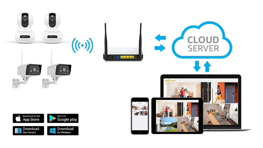 Ebitcam, облачная CCTV камера, система безопасности, комплект, Wifi, ip-камера 1080 p, Wifi, уличная ip-камера s 1080 p, комплект для внутреннего видеонаблюдения