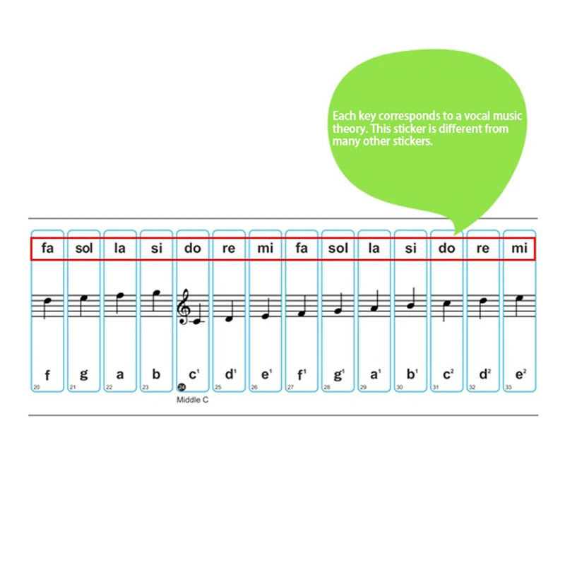 Piano Stickers 54/61/88 Key Transparent PVC Stave Electronic Keyboard Name Note Accessories