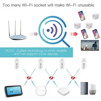 

Smart Socket CN FR UK AU Plug USB Interface Remote Voice Control Work SmartThing Wink Echo Plus Most Hub Home Wifi Switch Outlet