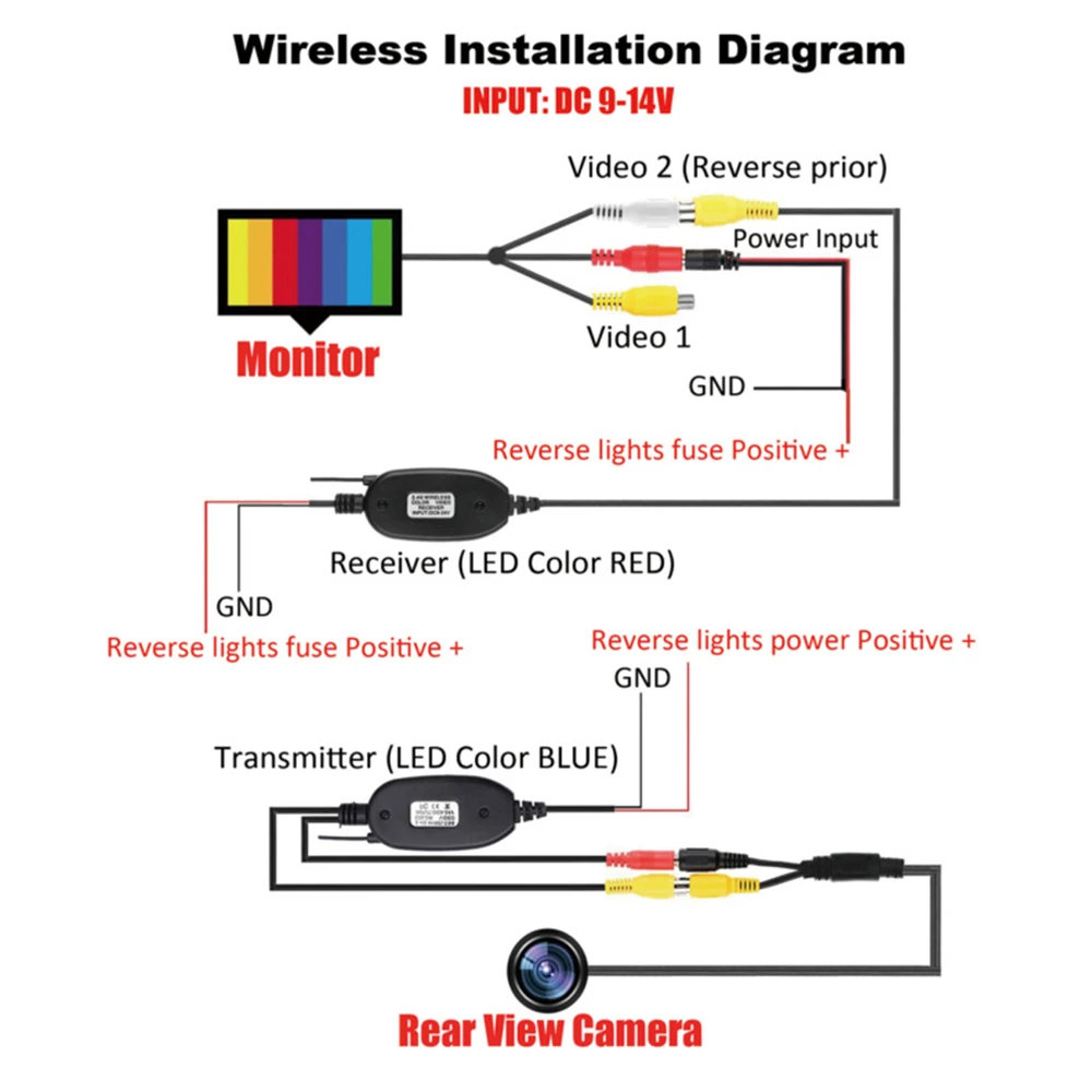 Auto Car DVR Reversing Rear View Camera 2.4G Wireless Parking 7 IR Night Vision