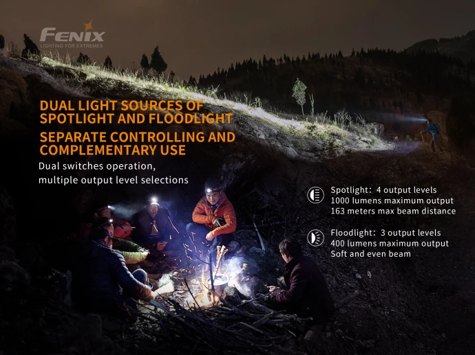 NEW Dual Light Sources Fenix HM65R 1400 Lm Tri-proof Magnesium Headlamp for Long-time& High-intensity Outdoor Activities