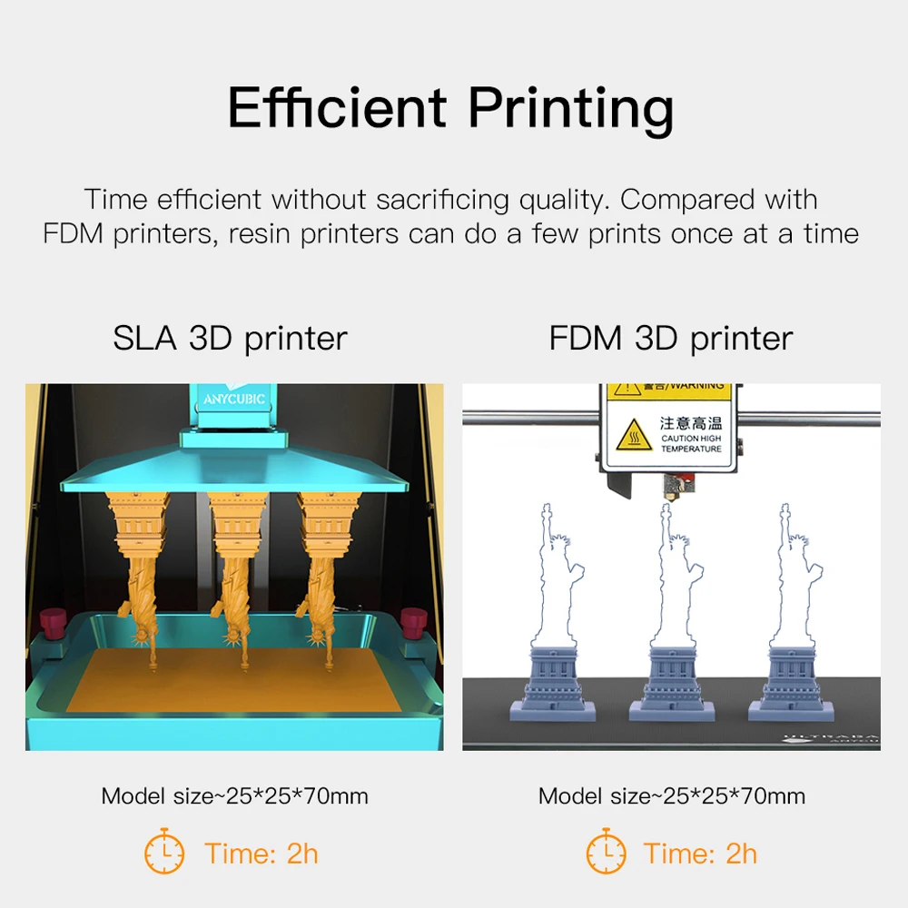 Anycubic Photon 3d принтер SLA/lcd Высокоточный полимерный 3d принтер 2,8 ''photon Slicer светильник-отверждение Impresora Imprimante 3d