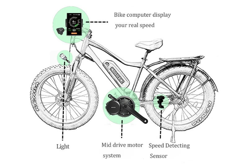 Bafang мотор BBS02 48V 500/750/1000 Вт середине приводной двигатель, фара для электровелосипеда в Conversion Kit с Батарея 48v 13/16/17.5AH 52V 17.5AH 8fun BBSHD