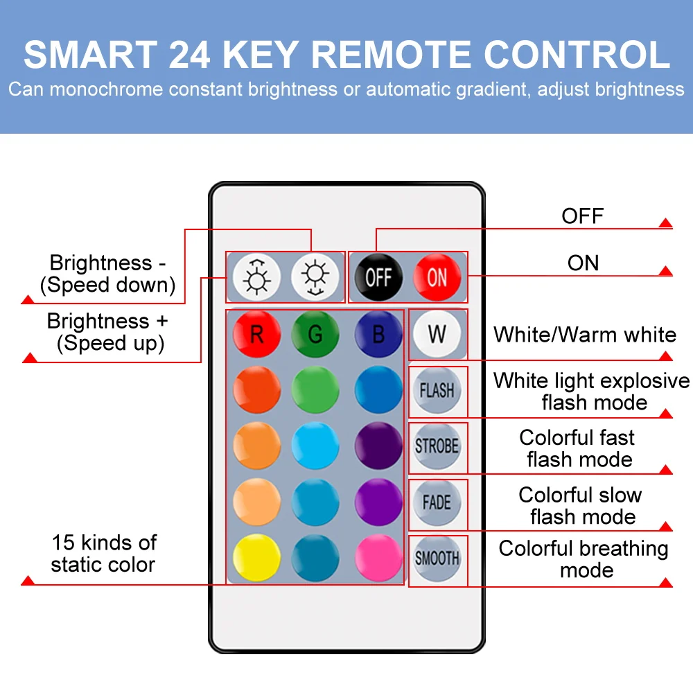 Faretto a Led RGB lampadina magica Smart Control Led RGBW cambia colore luce E27 Bombillas 5W 10W 15W Led lampada dimmerabile AC85-265V