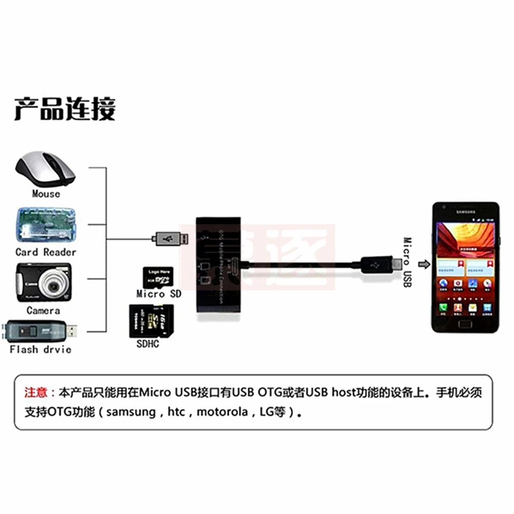 ޴ ٱ U ũ TF ī޶ SD ޸ ī, 3  1 ī , ȭ   oppo 