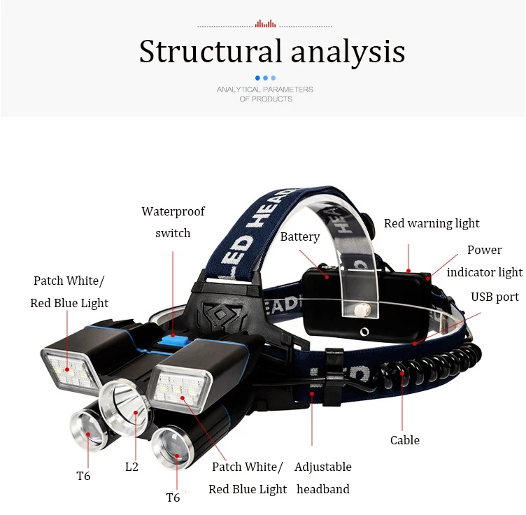 XANES TM-G20 1600LM L2+ T6+ патч белый/красный синий свет регулируемый фонарик на голову USB Водонепроницаемый Кемпинг Туризм Велоспорт Рыбалка