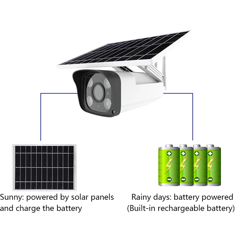 

1080p Wifi Version Shell Solar Security Camera Outdoor Surveillance Waterproof CCTV Camera Smart Home Two-way Voice free shippin