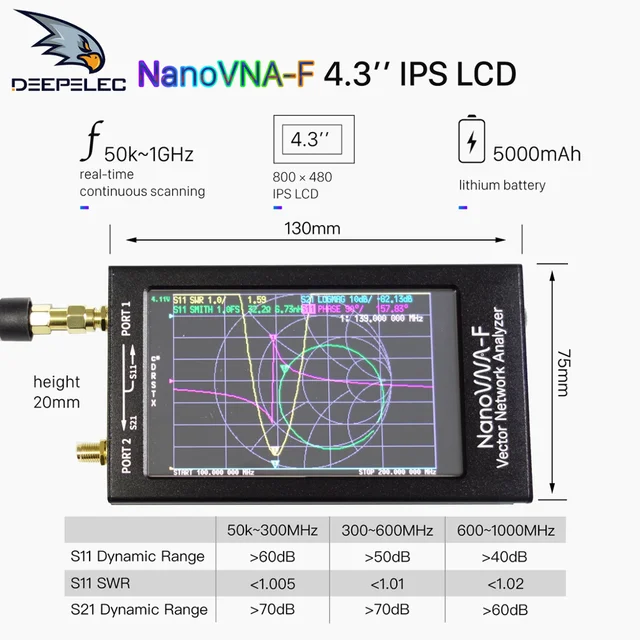 Nanovna-f VNA SWR Meter VHF UHF Antenna analizzatore 1.5GHz 4.3 IPS LCD custodia in metallo Deepelec 1